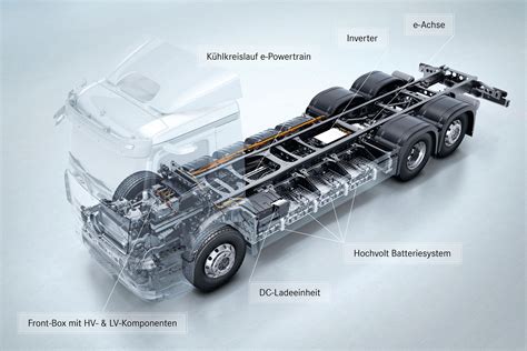 Mercedes Bietet Eactros Mit Kilometer Reichweite An Ecomento De