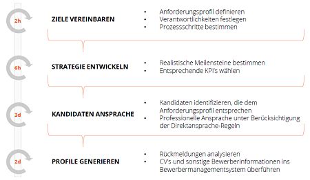 Active Sourcing Beispiele Vorlagen Tipps Hrpuls