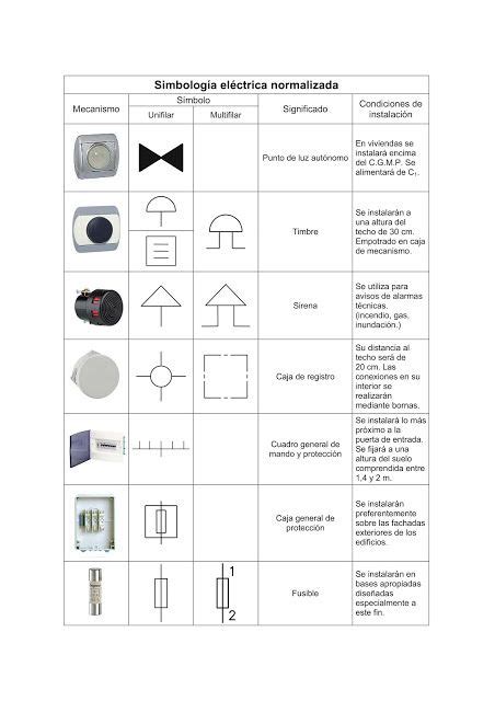 Standardized Electrical Symbols Meaning Symbols Cenelec Une En 60617