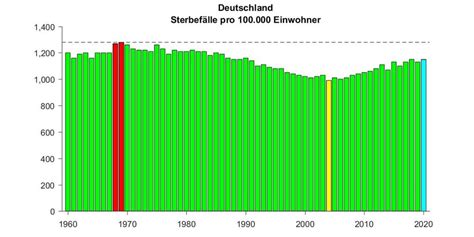 Wie viele Menschen sterben tatsächlich an COVID 19 informiert co