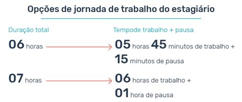 Jornada De Trabalho O Guia COMPLETO Tudo O Que A Lei Diz