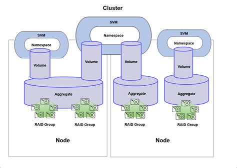 Netapp Storagegrid Use Cases At Ernest Clopton Blog