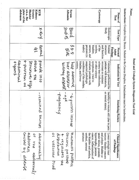 Renal And Urologic Diagnostic Test Grid 240229 114725 NSG 120 Studocu