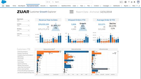 How To Find Out What Salesforce Edition You Have Einstein Hub Salesforce Guide