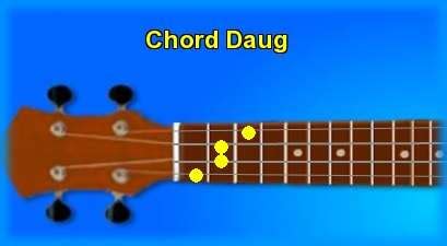 Ukulele chord Daug and chord sounds