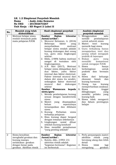 Lk Eksplorasi Penyebab Masalah Josu Pdf