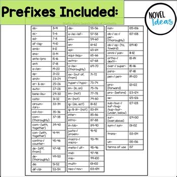 Prefixes 76 Greek Latin Prefix Roots Morphology Activities Generative