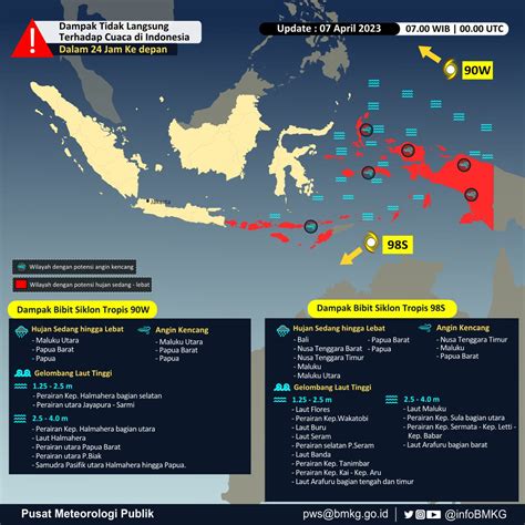 Bmkg On Twitter Bibit Siklon Tropis W Terpantau Di Samudera Pasifik