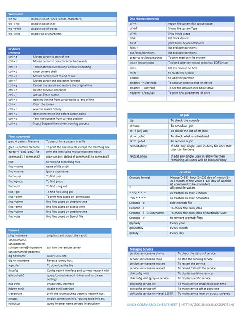 Linux Command cheat sheet | gskLinux