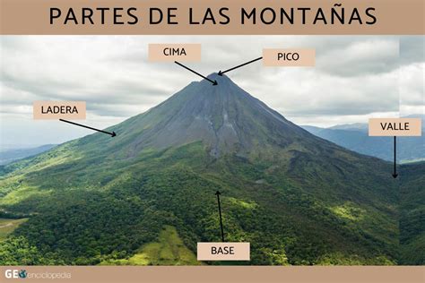 Partes de las montañas Resumen con esquema