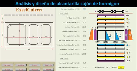 Análisis y diseño de alcantarilla cajón de hormigón Excel IngeCivil