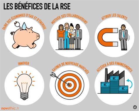 Infographie Rse Entreprise Title IRTS Formations En Travail Social