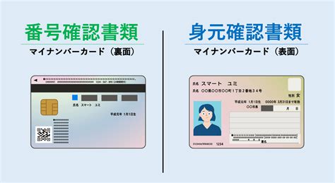 マイナンバーの本人確認書類とは｜smarthr