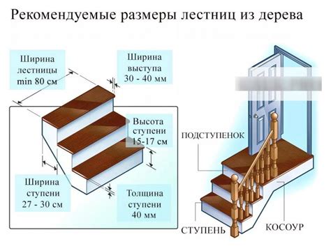 Высота ступени лестницы ГОСТ: стандарт в своем доме, ширина оптимальная ...