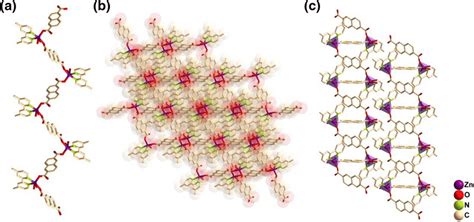 A A Drawing Showing The 1d Chain B And C 3d Supramolecular Structure Download Scientific