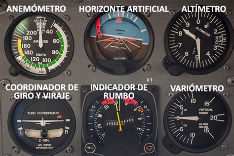 CLASIFICACIÓN DE LOS INSTRUMENTOS DE VUELO Mind Map