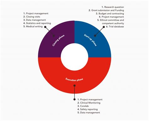 Trial services - Diagram Research