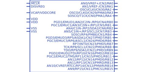 PIC24FJ64GA002 E SS Microchip Datasheet PDF Footprint Symbol