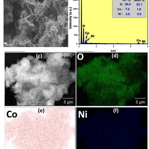 A FE SEM Micrograph And B EDS Spectrum Of NiCo LDH 80C C FE SEM