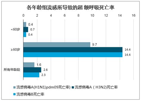 2019年中国流感发病人数、死亡人数、流感所导致的超额呼吸死亡率、流感疫苗接种率及流感疫苗批签发量情况分析[图] 智研咨询