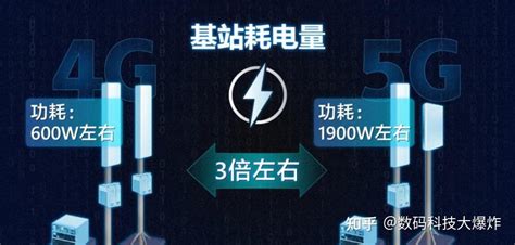 华为5g基站两大黑科技来袭 实现20倍能效提升 运营商无需担忧电费 知乎