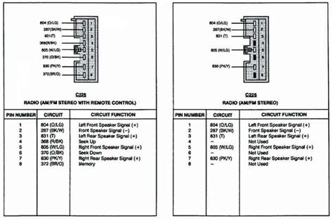 Ford Radio Wiring Diagram - Wiring Diagram Gallery