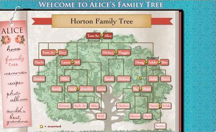 Horton Family Tree | Family tree, Days of our lives, Brady family