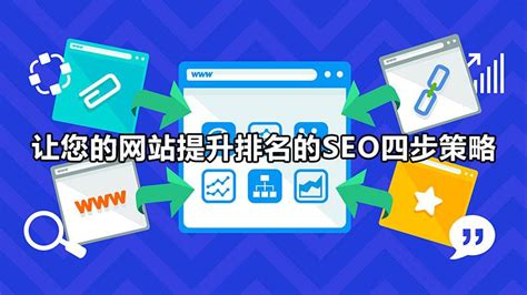 让您的网站提升排名的seo四步策略（网站seo优化方法） 8848seo