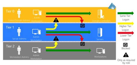 Github Itwmtricks Pentest Active Directory