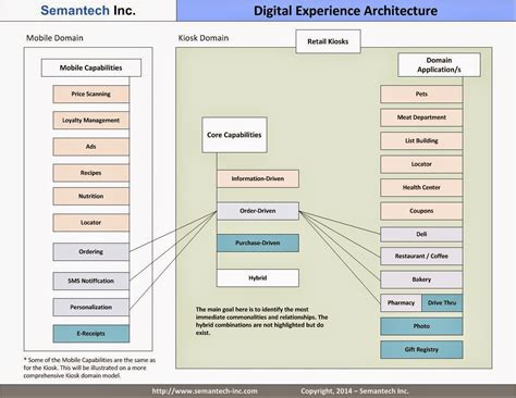 Principles of Integrated Design ~ IT Architecture Journal