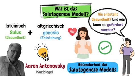 Salutogenese Modell Nach Aaron Antonovsky Einfach Erkl Rt