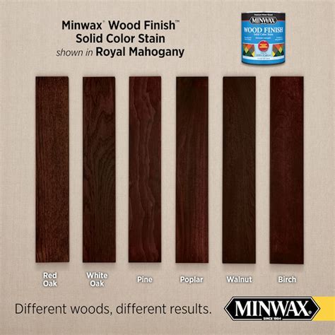 Minwax Wood Finish Water Based Royal Mahogany Mw1166 Solid Interior Stain 1 Quart Mw1166