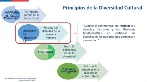 Ppt Diversidad Cultural E Interculturalidad Ept Pptx Descarga