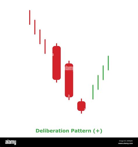 Deliberation Pattern - Bullish - Green & Red - Round - Bullish Reversal Japanese Candlestick ...