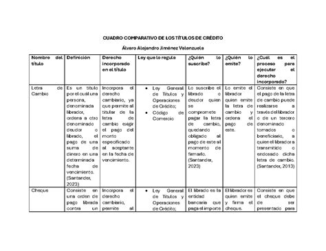Cuadro Comparativo De Los Títulos De Crédito Cuadro Comparativo De