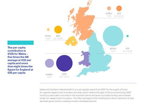 The European Structural And Investment Funds Contribution To Uk