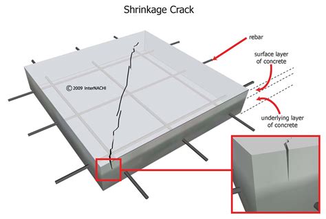 Shrinkage cracks. - Inspection Gallery - InterNACHI®