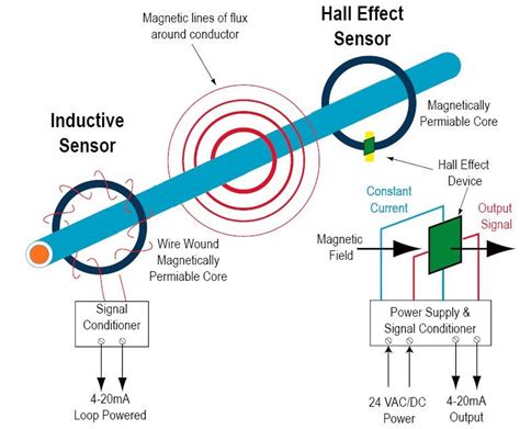 Aim Dynamics Current Sensor Working Interfacing Its Applications