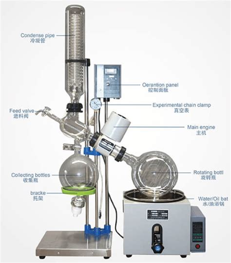 Rotary Evaporator Being Scientific, 40% OFF | www.elevate.in