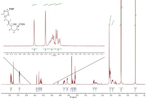 Proton NMR spectrum of 170. | Download Scientific Diagram