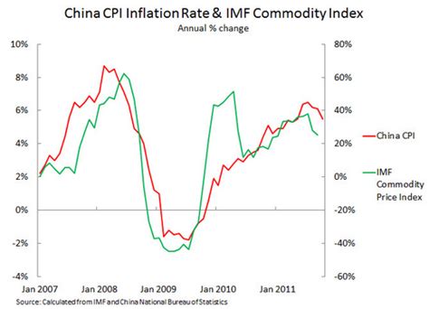 Key Trends In China S Inflation Web Comments Chinadaily Cn