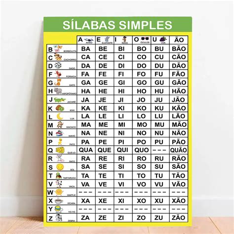 Alfabetiza O Silabas Simples Verloop Io