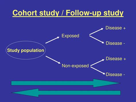 Ppt Cohort Study Powerpoint Presentation Free Download Id4284616