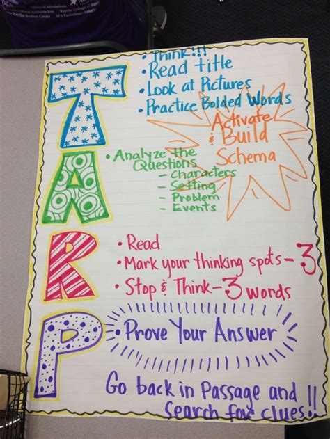 Reading Strategies Anchor Chart Reading Strategies Anchor Charts Anchor Charts Reading