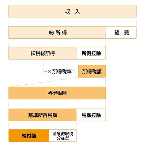 個人事業主の節税・税金対策とは？経費にできるものや裏ワザも紹介！ マネーフォワード クラウド確定申告