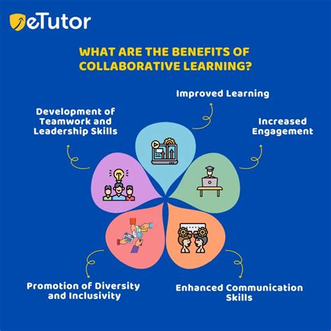 Collaborative Learning Collaborative Learning In The Classroom