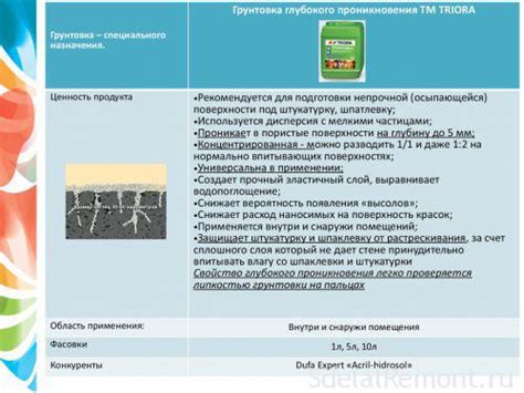 Какой грунтовочный состав выбрать для покрытия бетонного пола