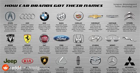 Logos With Names Google Search Car Brands Logos, Car Logos,, 45% OFF