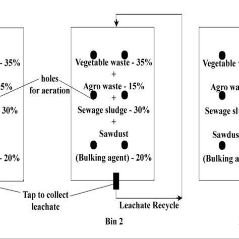 Schematic Diagram Of A Lab Scale Pyrolysis Reactor Download