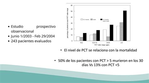 Procalcitonina Urgencias Medicas Para La Practica PPT